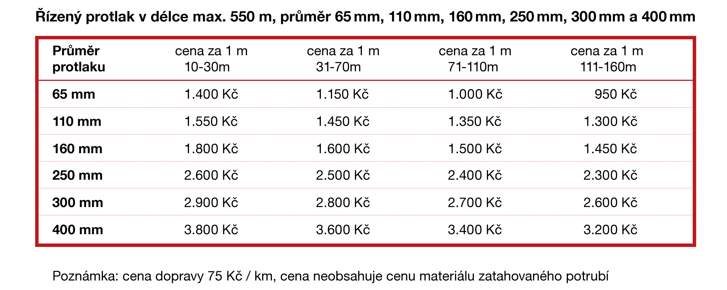 Ceník protlaky_rizeny_25_2